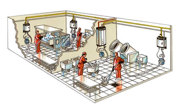 COP foam cleaning system